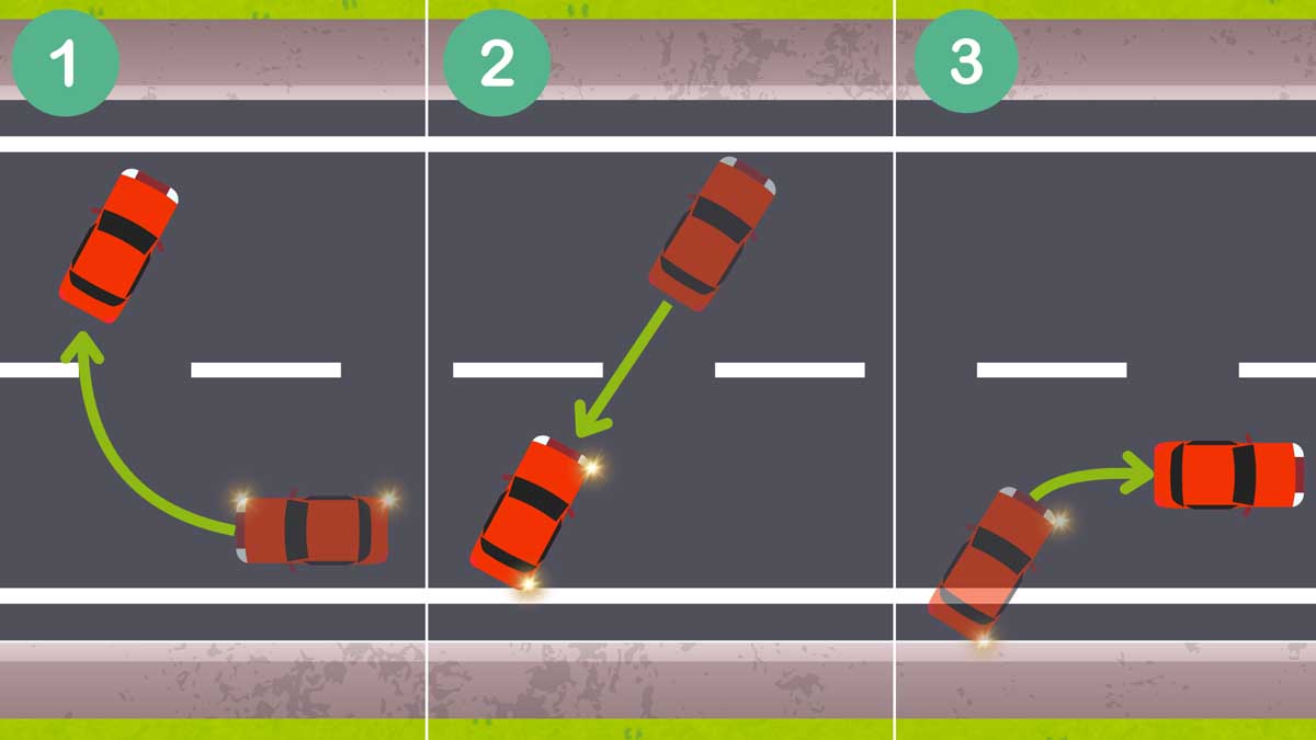 How To Do a Three-Point Turn? - Right2Drive